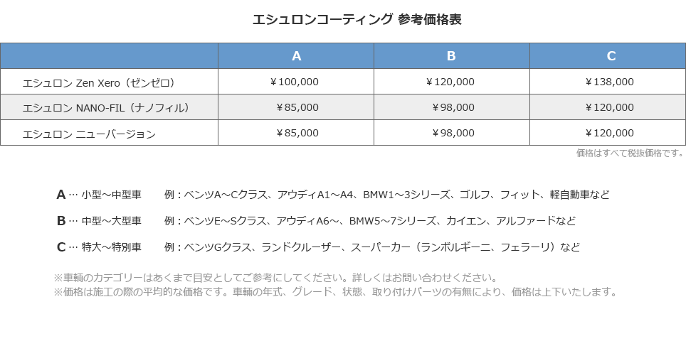 コーティング価格表