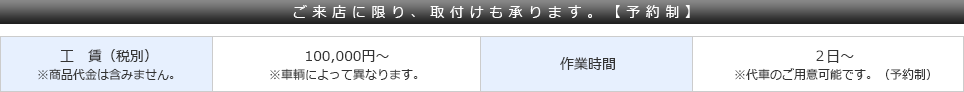 発送について