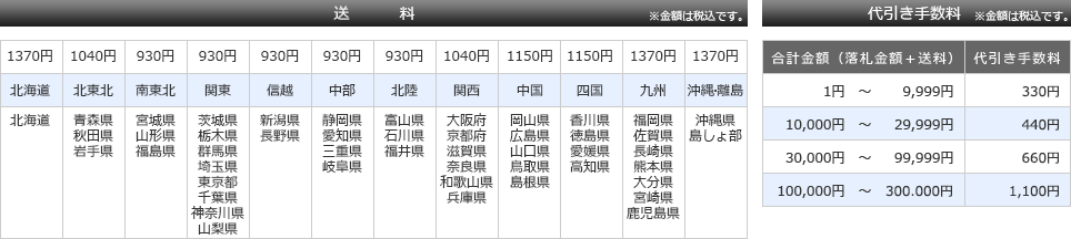 送料はヤマト運輸の60サイズです。